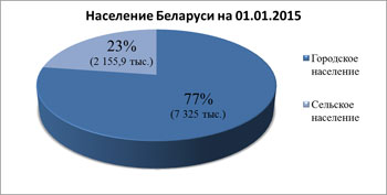 Гранит науки